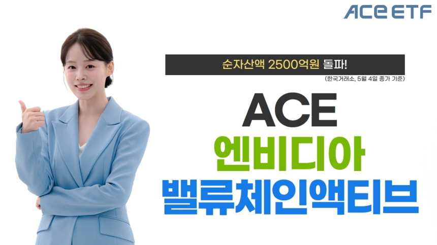 ACE 엔비디아밸류체인액티브 ETF, 2천600억 돌파…인공지능 반도체에 자금 몰린다
