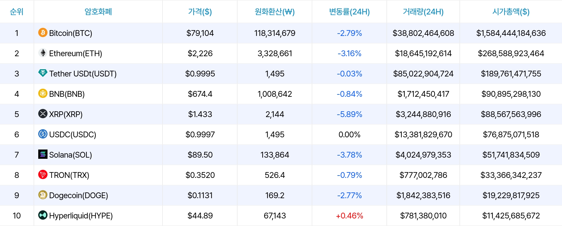 암호화폐 시세 데이터