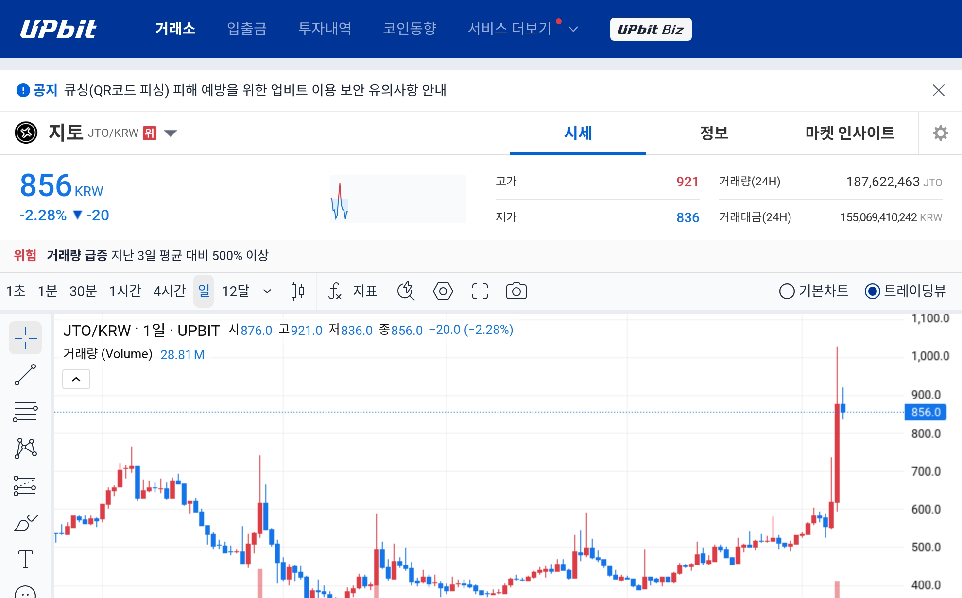 [오늘의 주목코인] 지토, 거래량 급증 속 탐욕지수 1위…단기 과열 속 가격 변동성 확대 - TokenPost