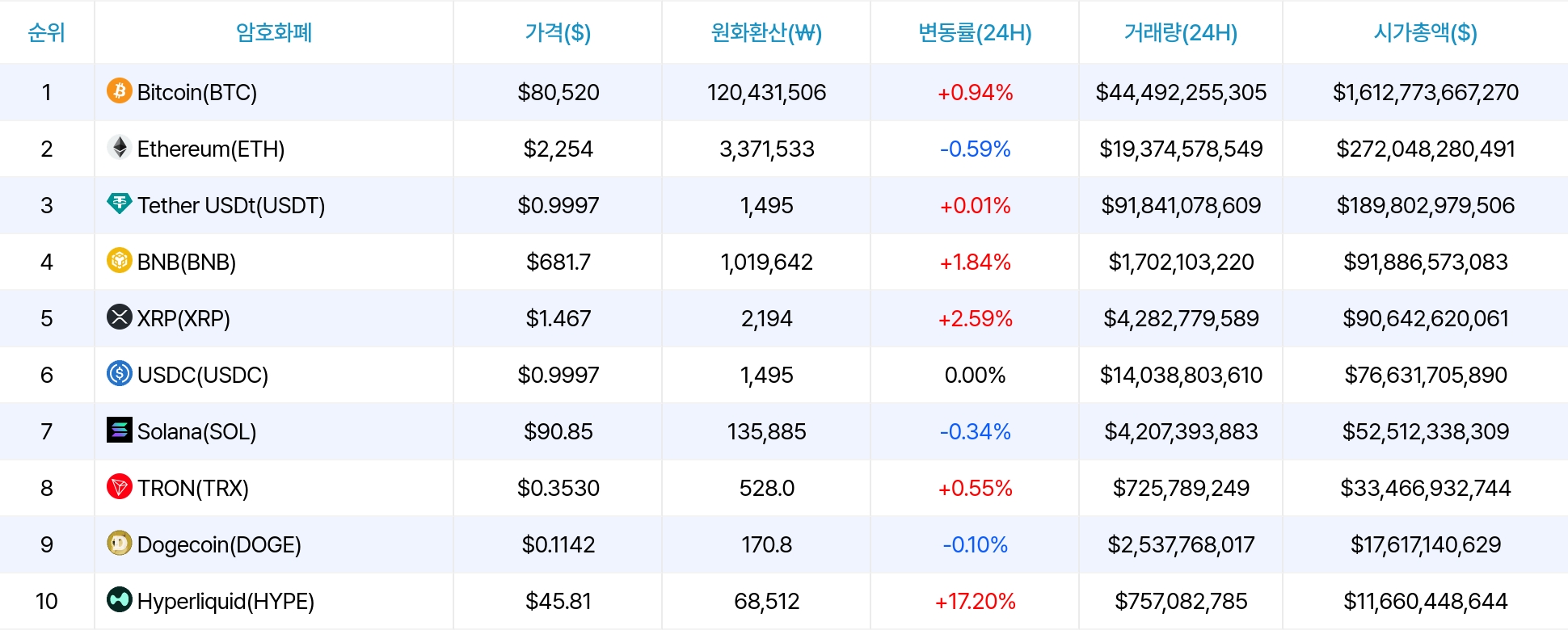 암호화폐 시세 데이터