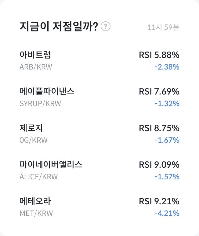 주간 상승률