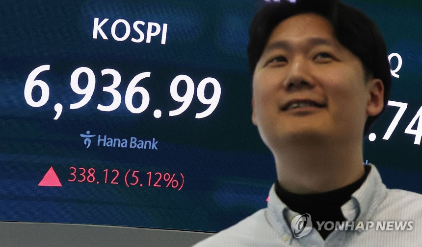 코스피, 사상 첫 6,900선 돌파... 7,000 고지 눈앞