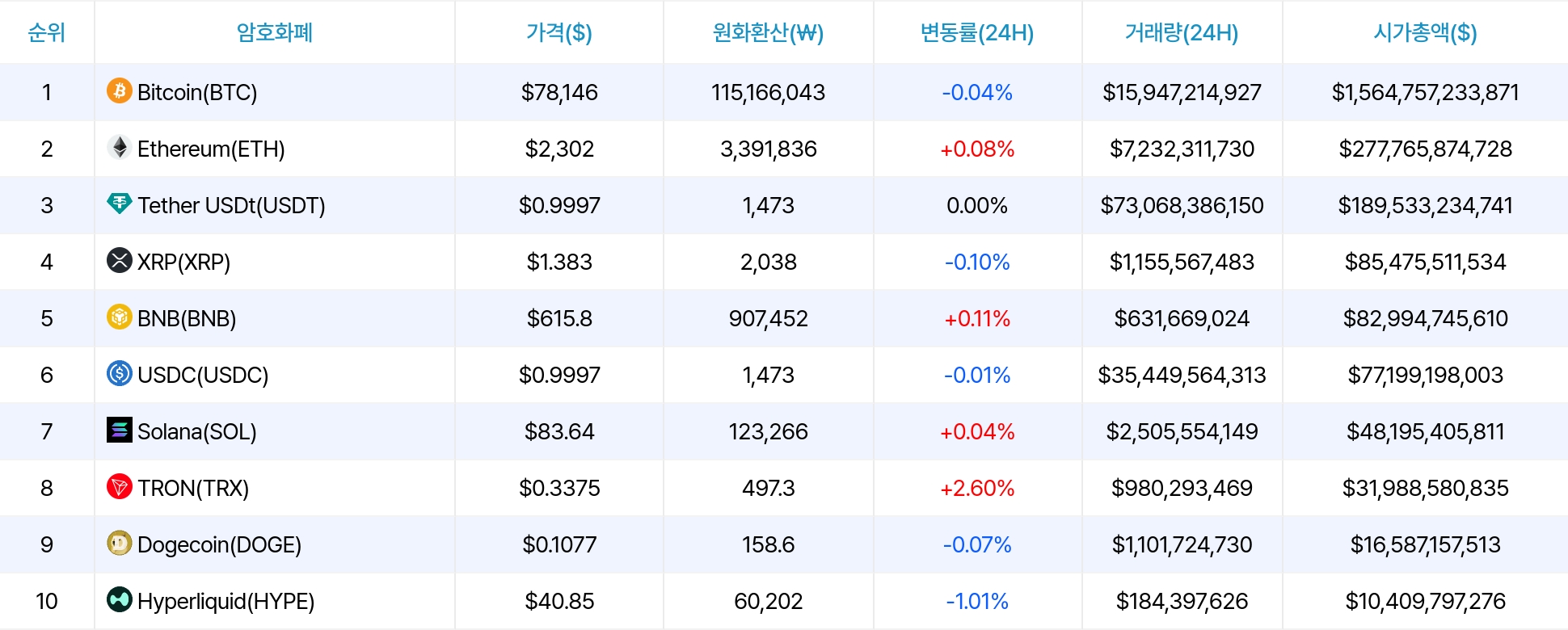 암호화폐 시세 데이터