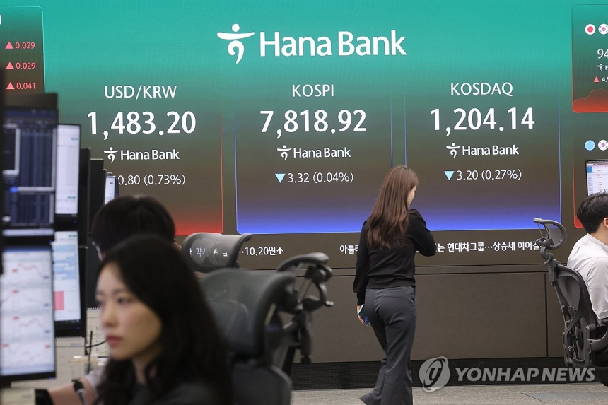 코스피 8,000선 문턱에서 급락, 반도체주 매도 압박 커져