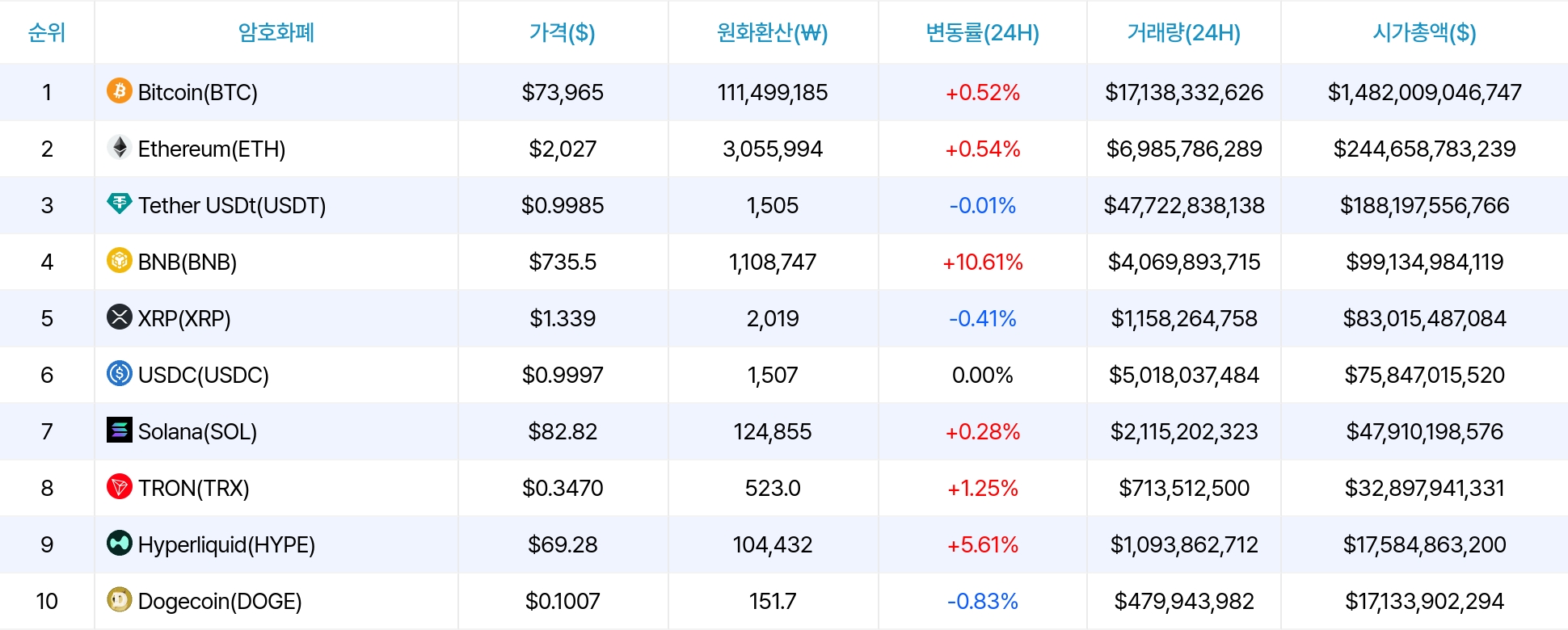 암호화폐 시세 데이터