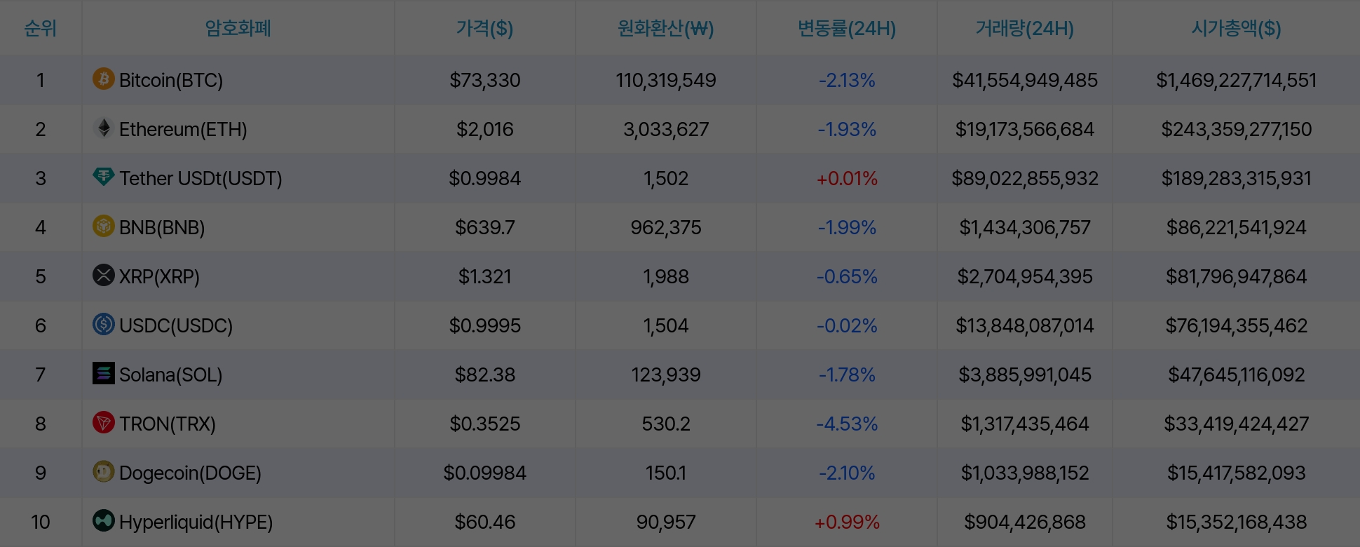 암호화폐 시세 데이터