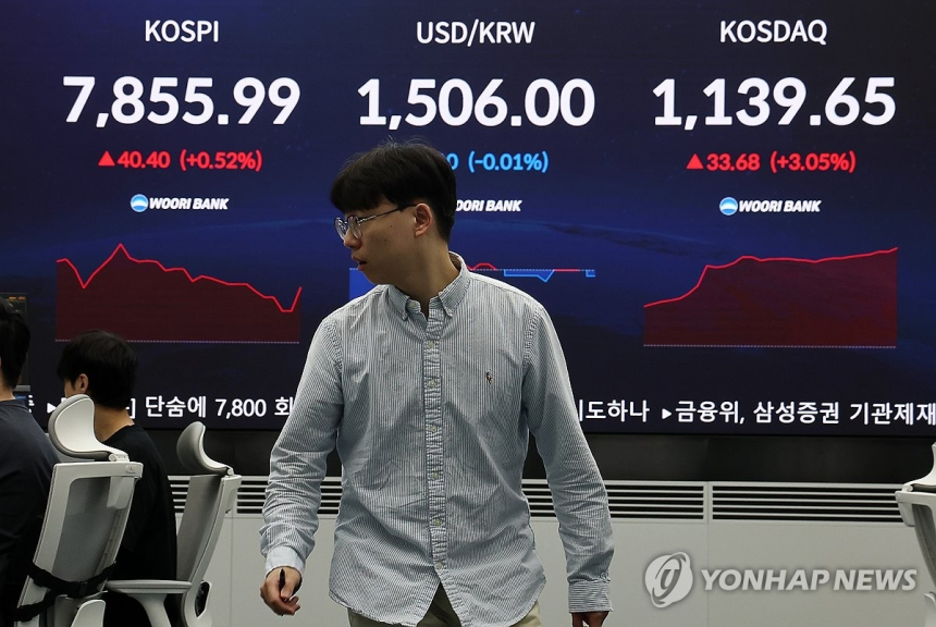 코스피, 장 초반 7,800선 소폭 상승...저가 매수세 유입
