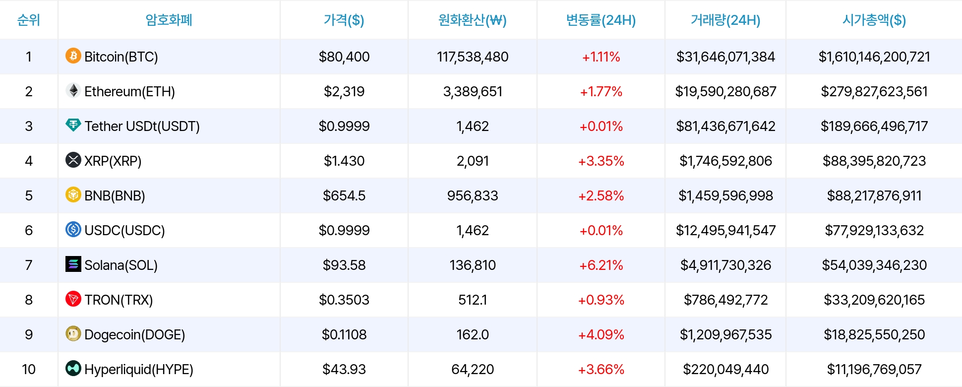 암호화폐 시세 데이터