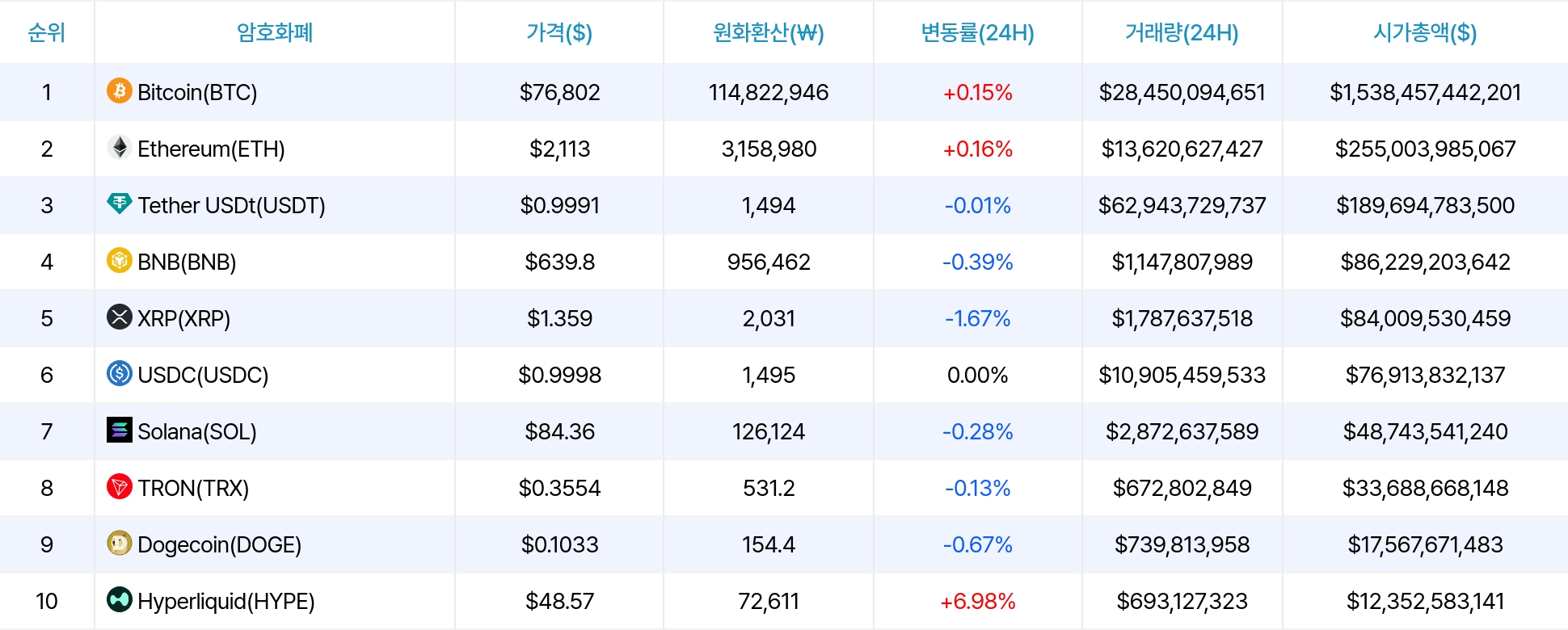 암호화폐 시세 데이터