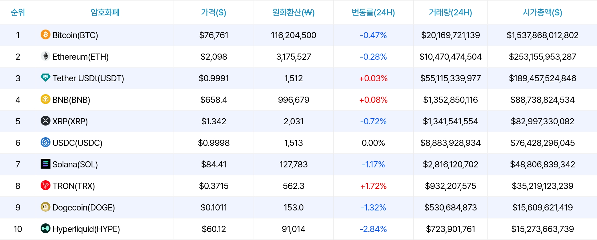 암호화폐 시세 데이터