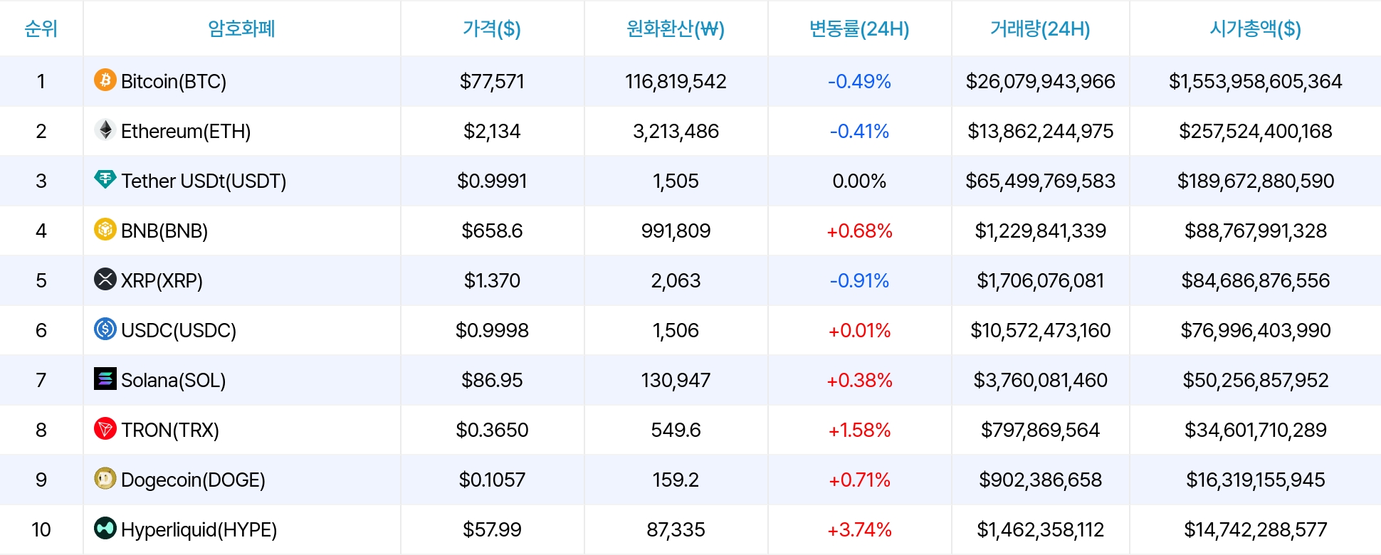 암호화폐 시세 데이터