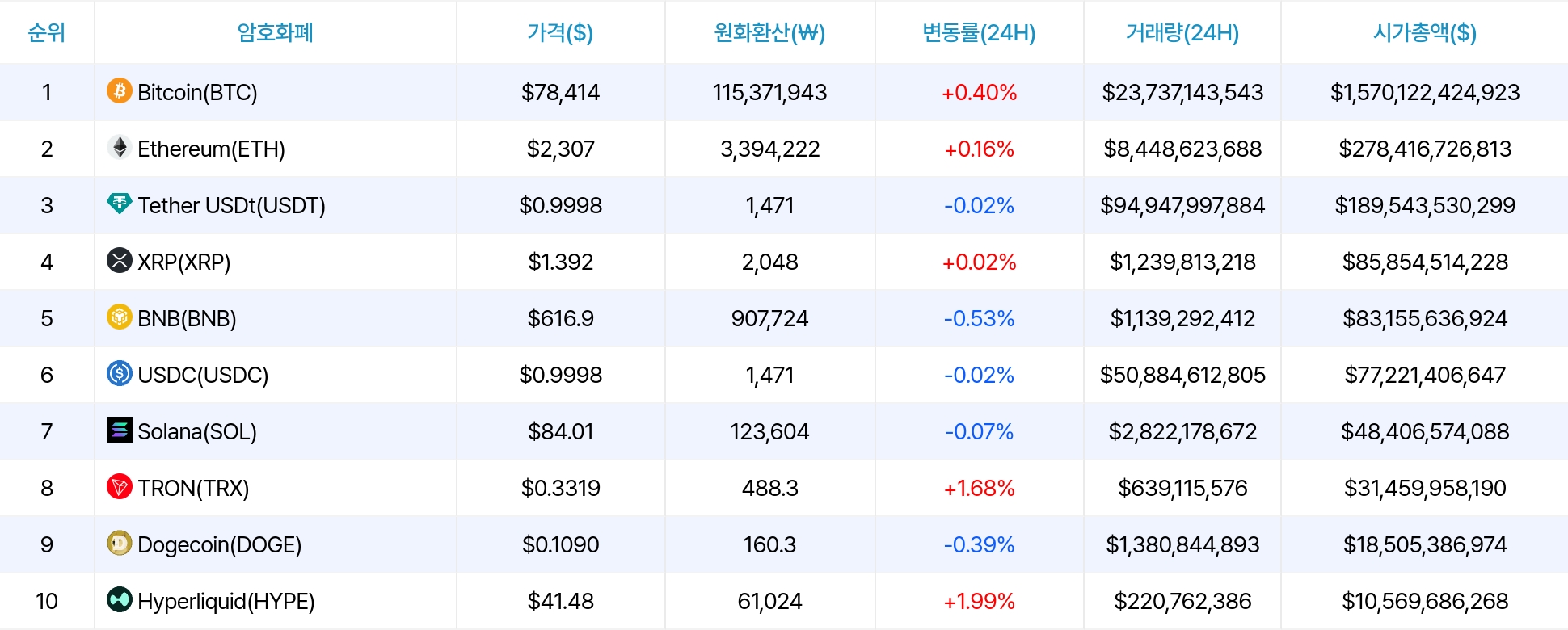 암호화폐 시세 데이터