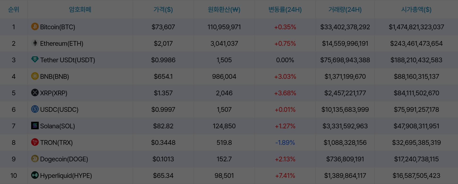 암호화폐 시세 데이터
