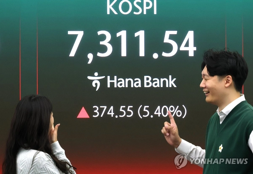 국내 ETF, 450조원 육박하며 코스피 7,000 돌파에 맞춰 급성장