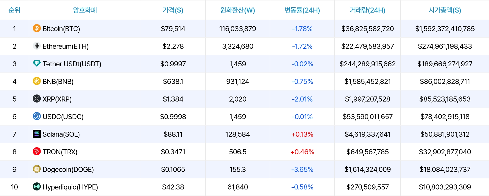 암호화폐 시세 데이터