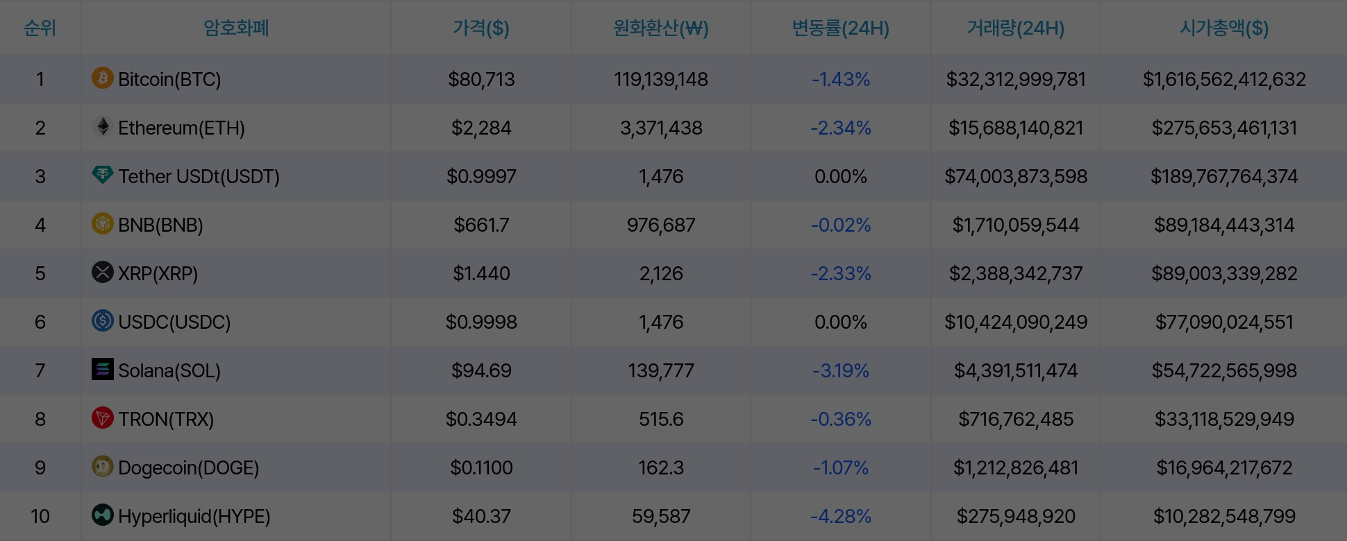 암호화폐 시세 데이터