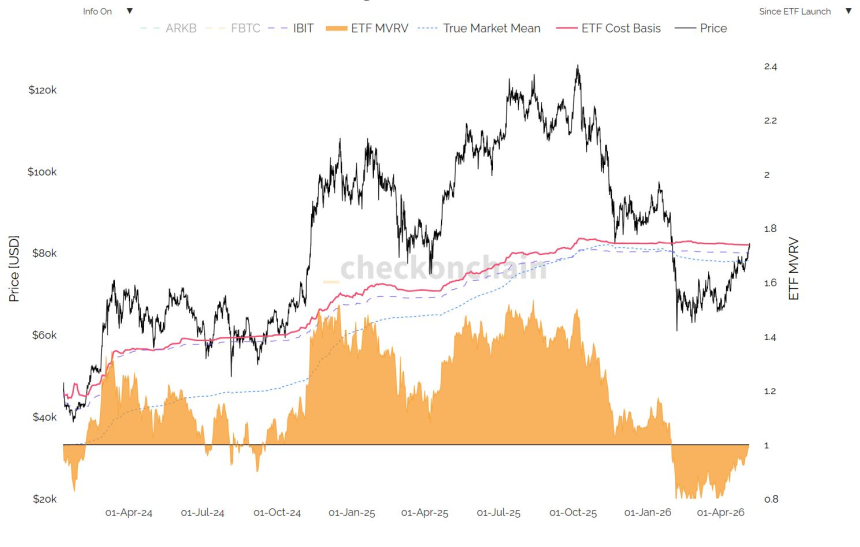 비트코인 ETF 평균 매입단가 8만 2,000달러…현물 ETF 투자자, 역대 최대 미실현 손실도 '버텼다'