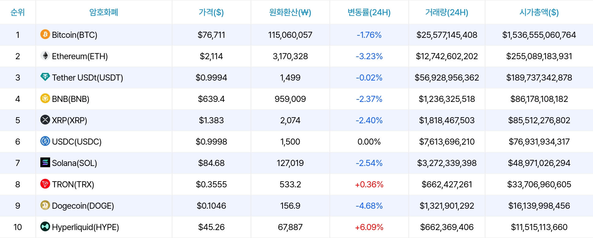 암호화폐 시세 데이터
