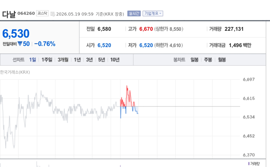 [토큰주식] 다날, 월드케이팝센터와 맞손…외국인 K팝 결제 인프라 확대