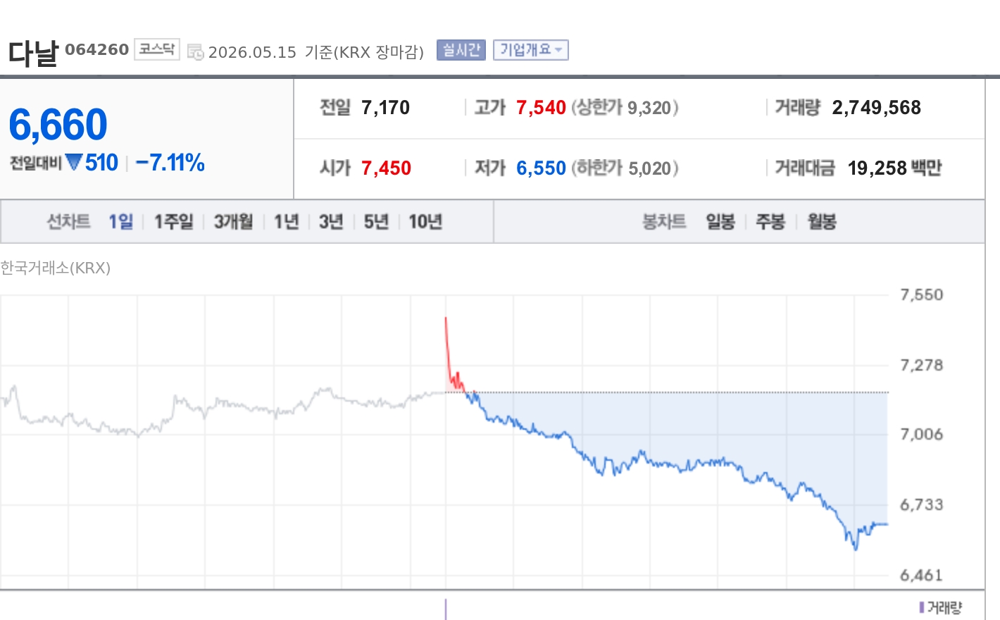 토큰포스트