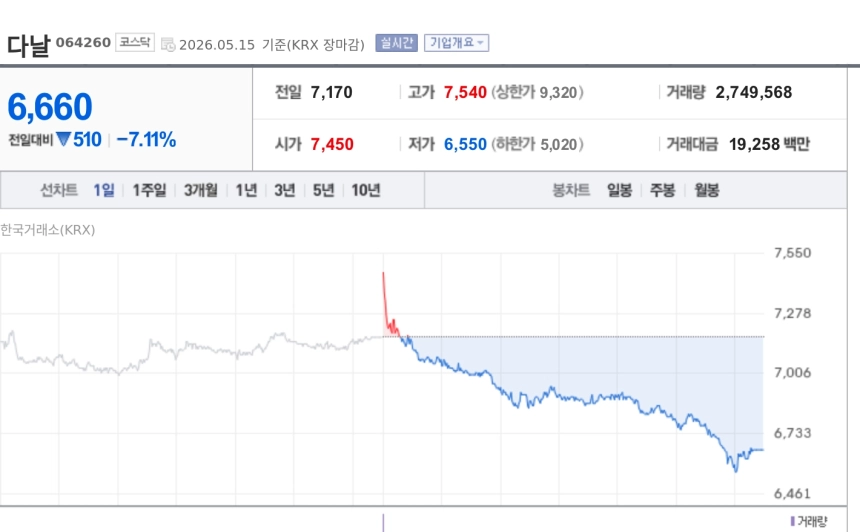 [토큰주식] 다날, 1분기 순이익 흑자전환…스테이블코인·외국인 결제 확장 부각