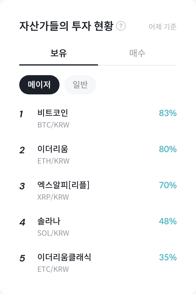 자산가들의 투자 현황