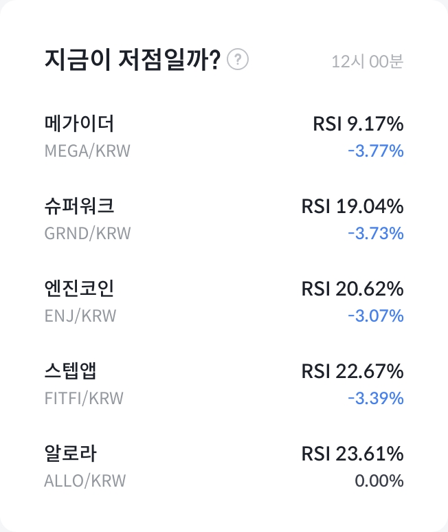 주간 상승률