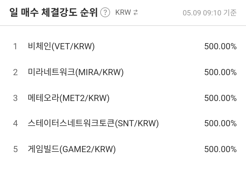 일 매수 체결강도 순위