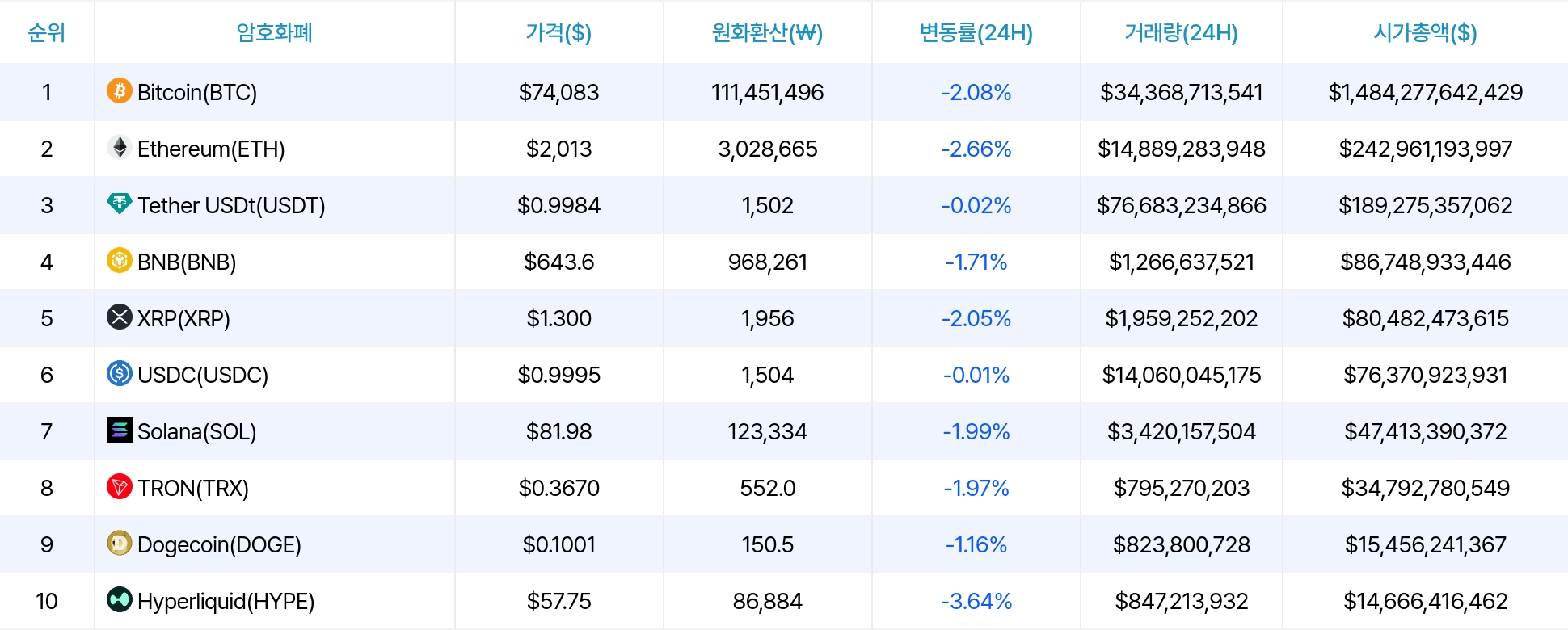 암호화폐 시세 데이터