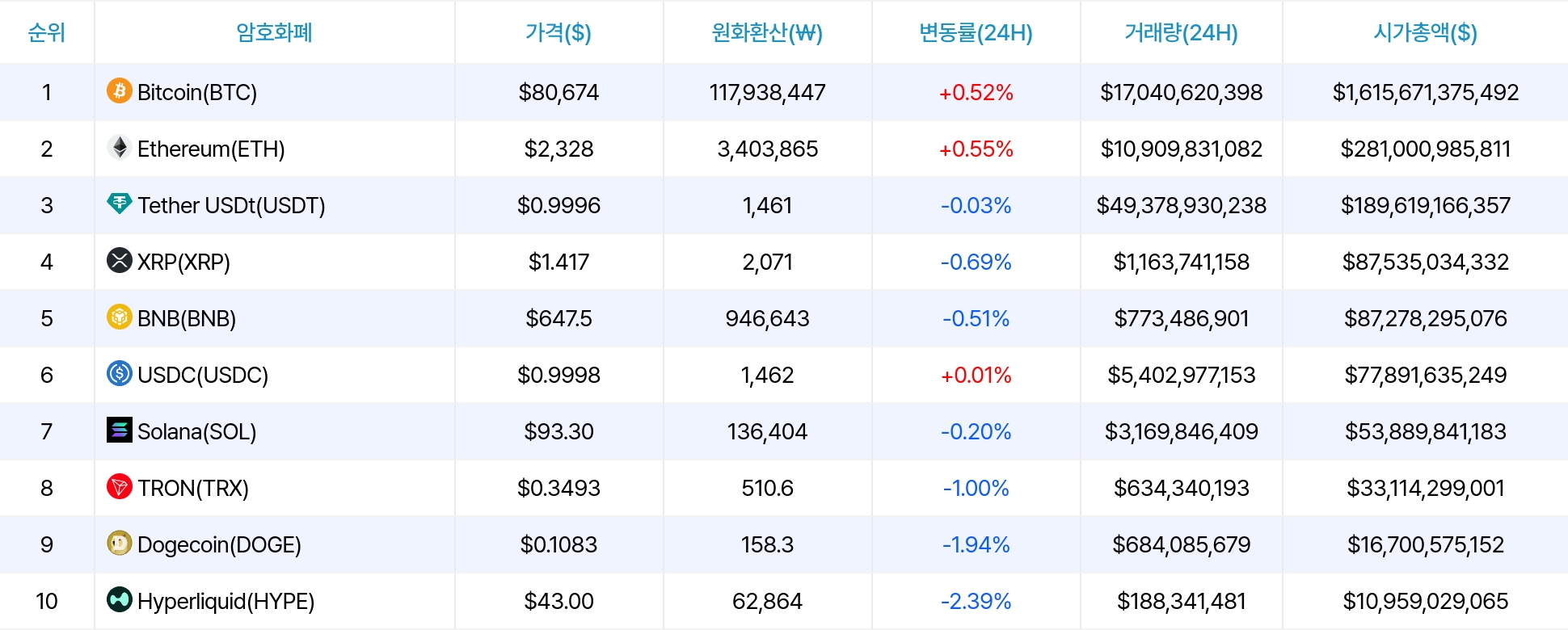 암호화폐 시세 데이터