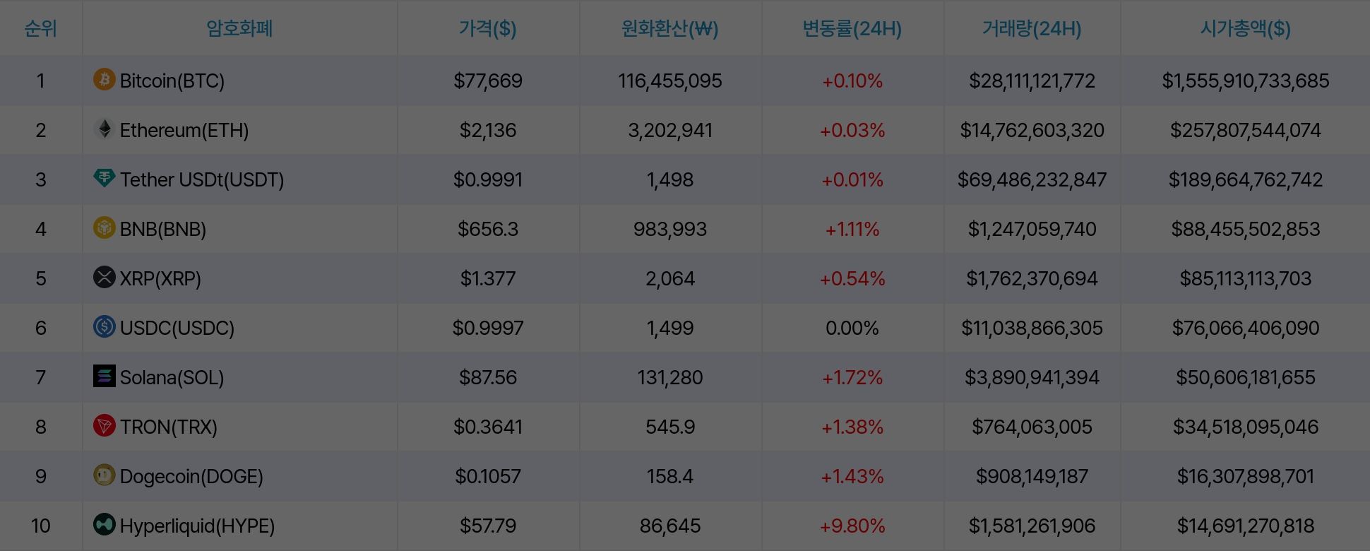 암호화폐 시세 데이터