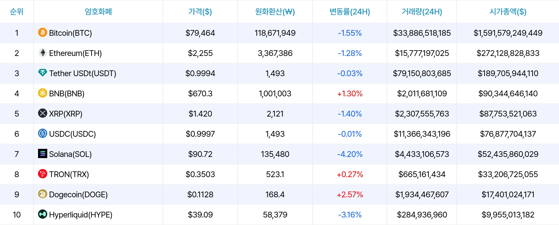 암호화폐 시세 데이터