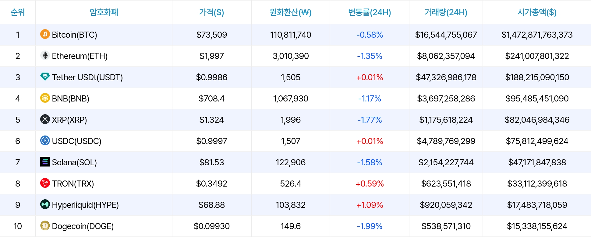 암호화폐 시세 데이터
