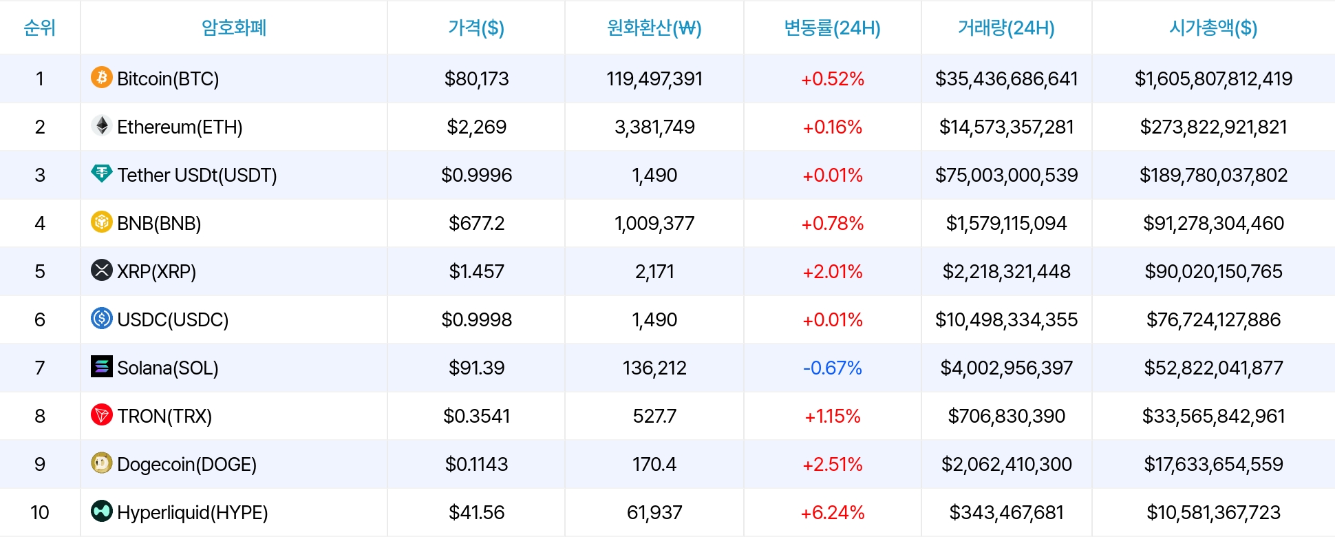 암호화폐 시세 데이터