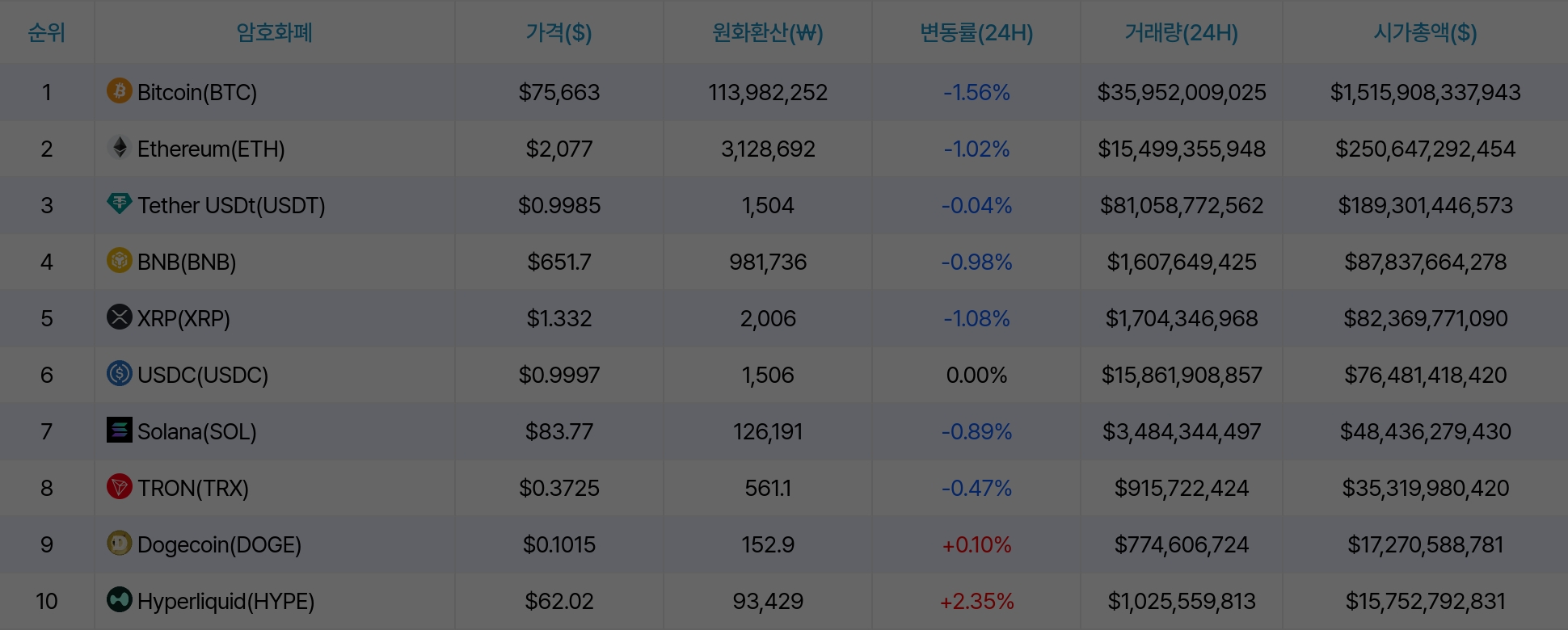 암호화폐 시세 데이터