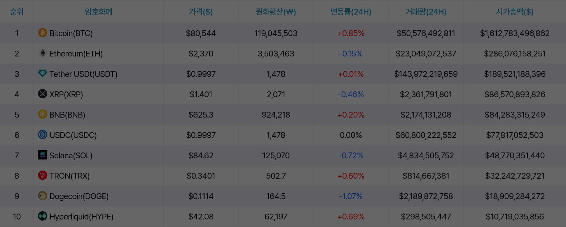 암호화폐 시세 데이터