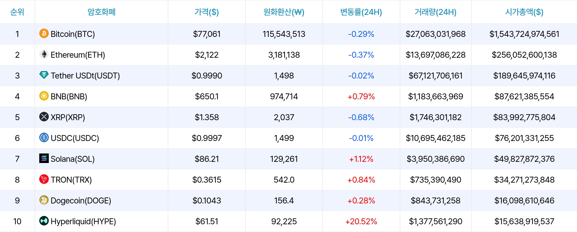 암호화폐 시세 데이터