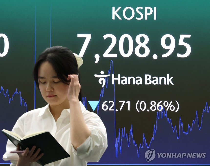 코스피, 8,000선 근접 상승 속 미수거래 반대매매 1,458억원 급증