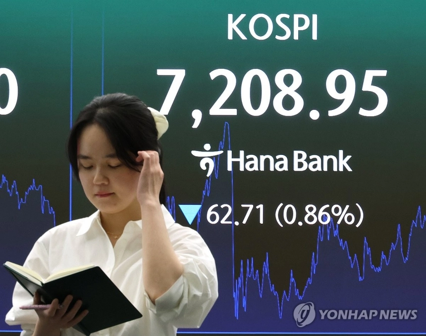 코스피, 8,000선 근접 상승 속 미수거래 반대매매 1,458억원 급증