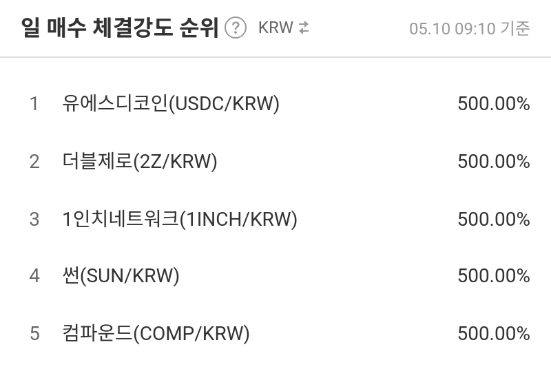 일 매수 체결강도 순위