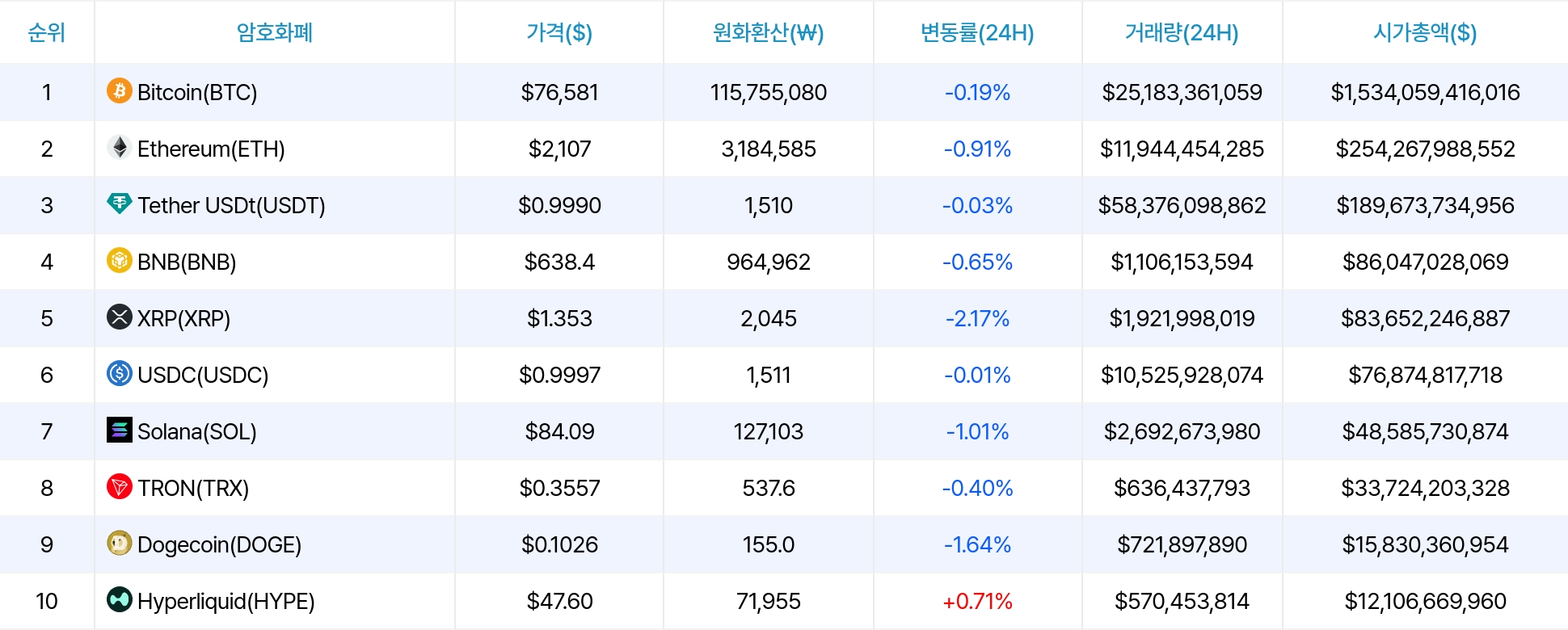암호화폐 시세 데이터