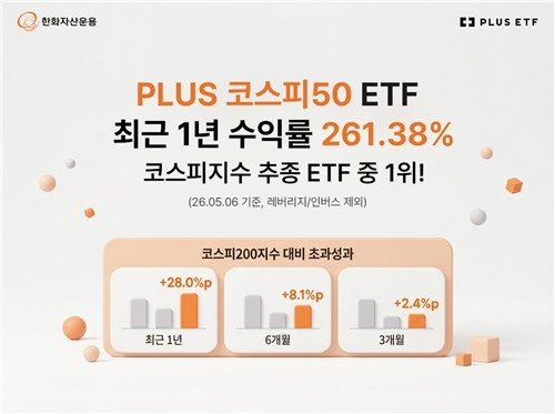 한화자산운용의 PLUS 코스피50 ETF, 대형주 집중으로 261% 급등