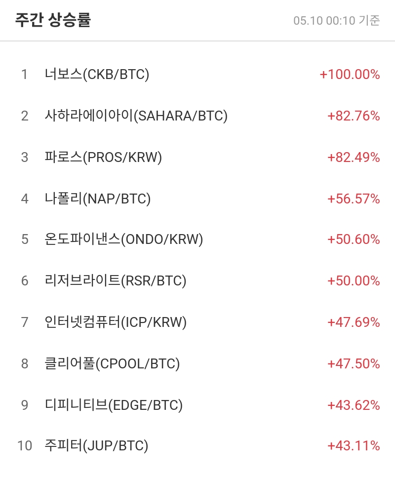 주간 상승률