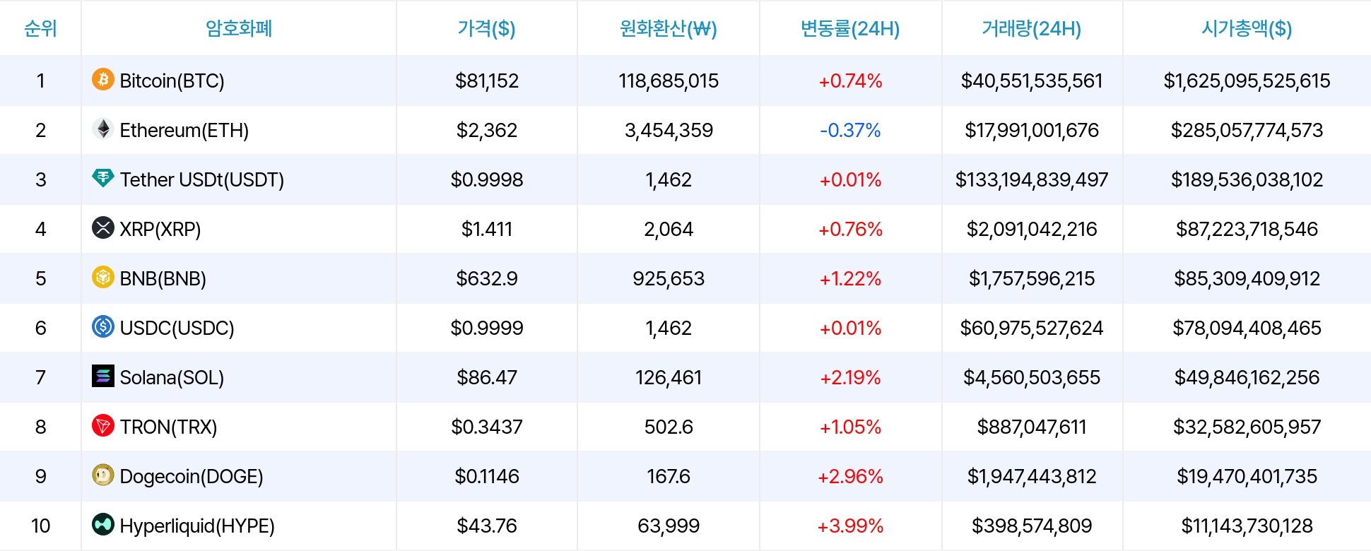 암호화폐 시세 데이터