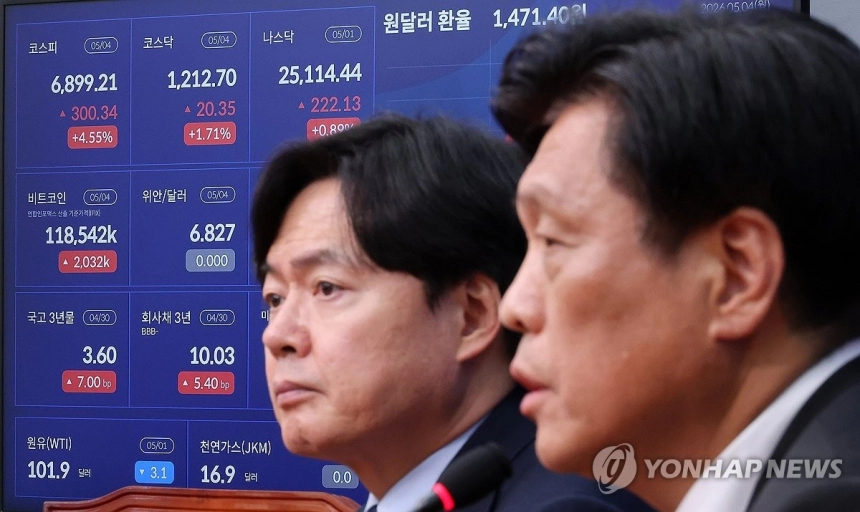 코스피, 인공지능·반도체 주도 4% 급등... 7,000선 돌파 기대