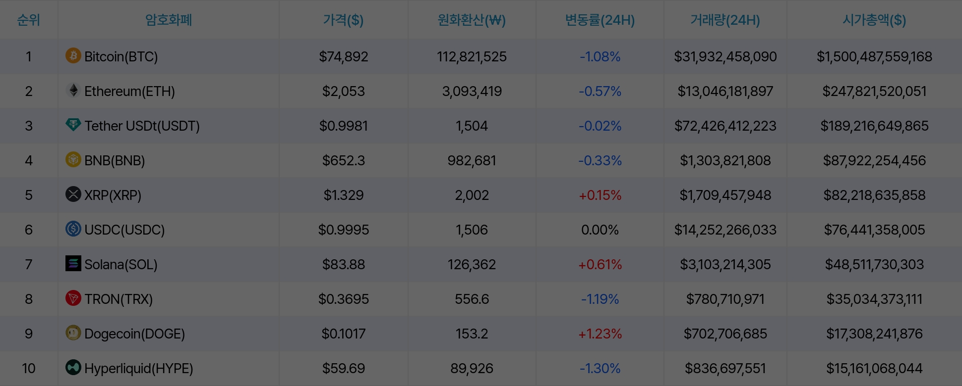 암호화폐 시세 데이터