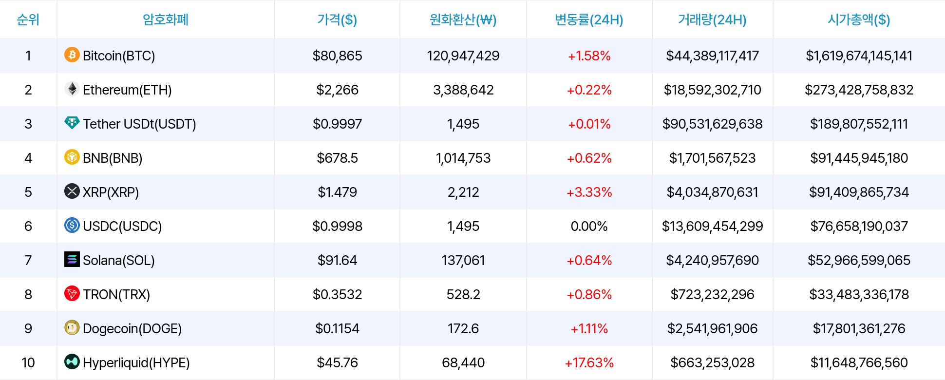 암호화폐 시세 데이터