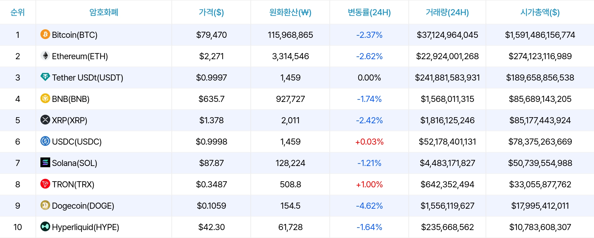 암호화폐 시세 데이터