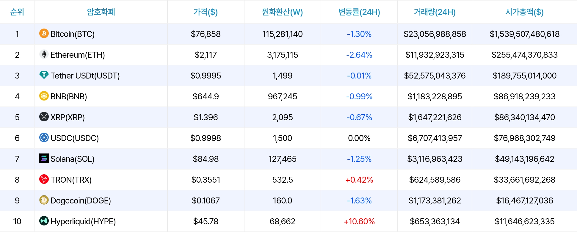 암호화폐 시세 데이터