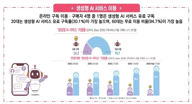 생성형 AI의 일상 소비 침투와 금융 서비스 불만, 소비자 변화 방점